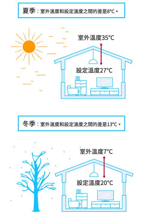 窗戶對流|室內有效的通風換氣方法